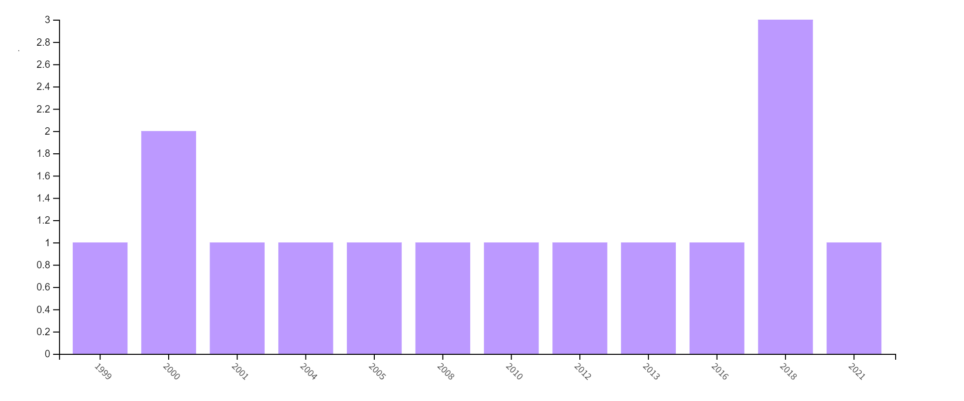 tablo1-002.png